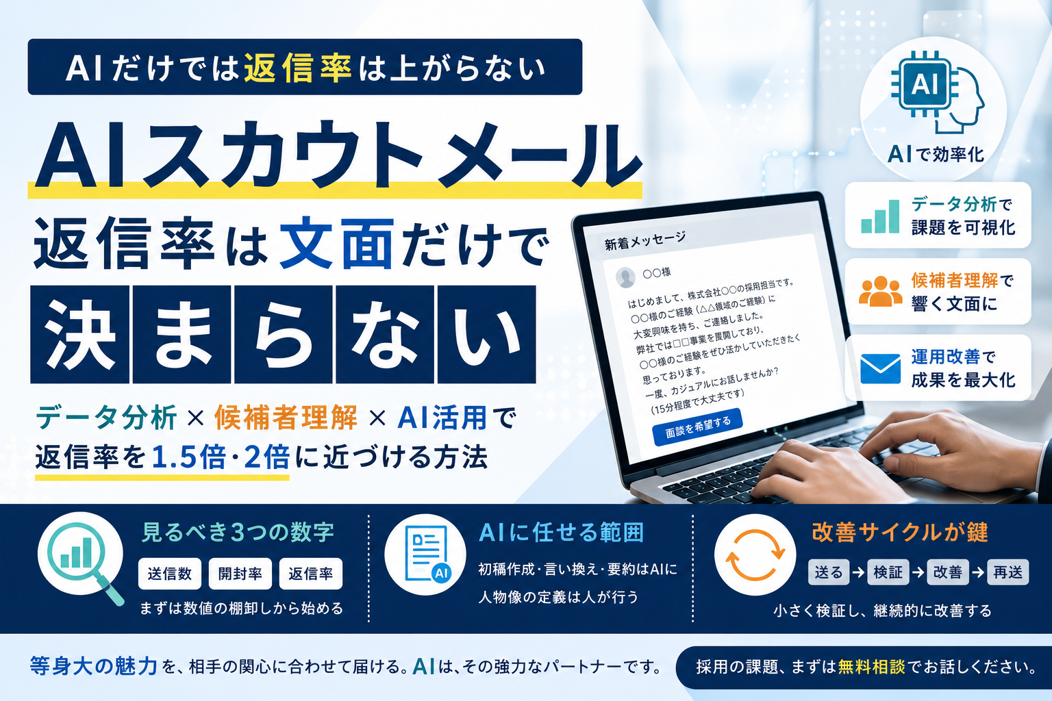 AIスカウト返信率を2倍へ導く3手順